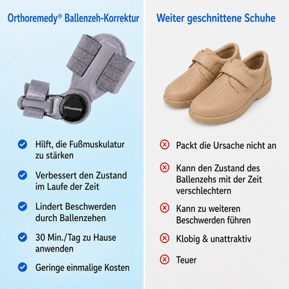 Orthomedy Bunion Fix - Natural At-Home Bunion Relief