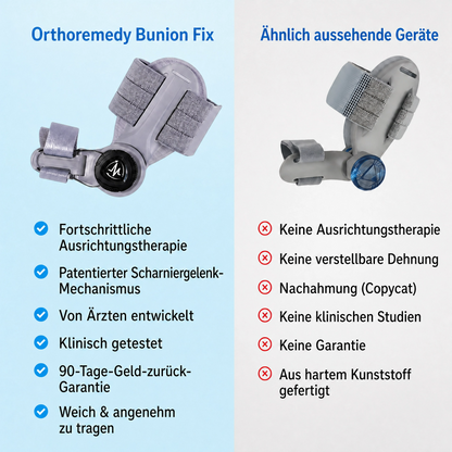 Orthomedy Bunion Fix - Natural At-Home Bunion Relief