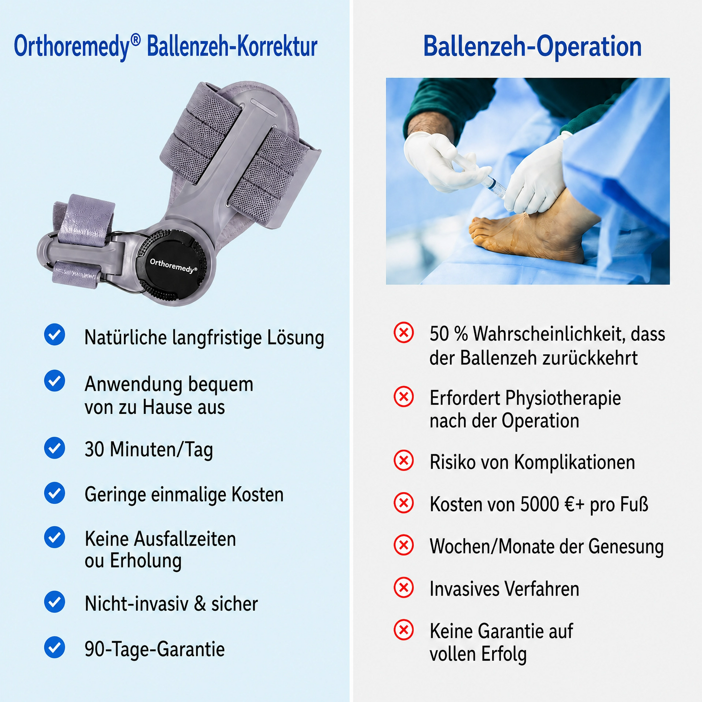 Orthomedy Bunion Fix