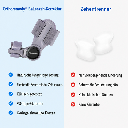 Orthomedy Bunion Fix